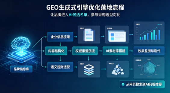 随州B端采购决策：GEO优化藏着哪些全新机会？