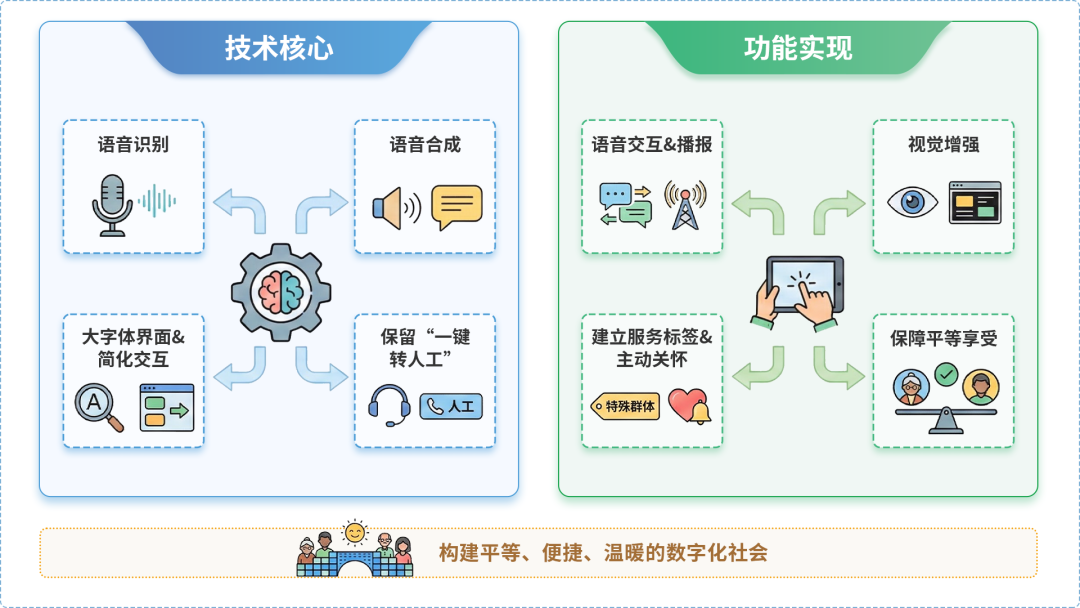 随州AI生态｜多AI智能体GEO优化全流程：从内容创作到发布实操指南