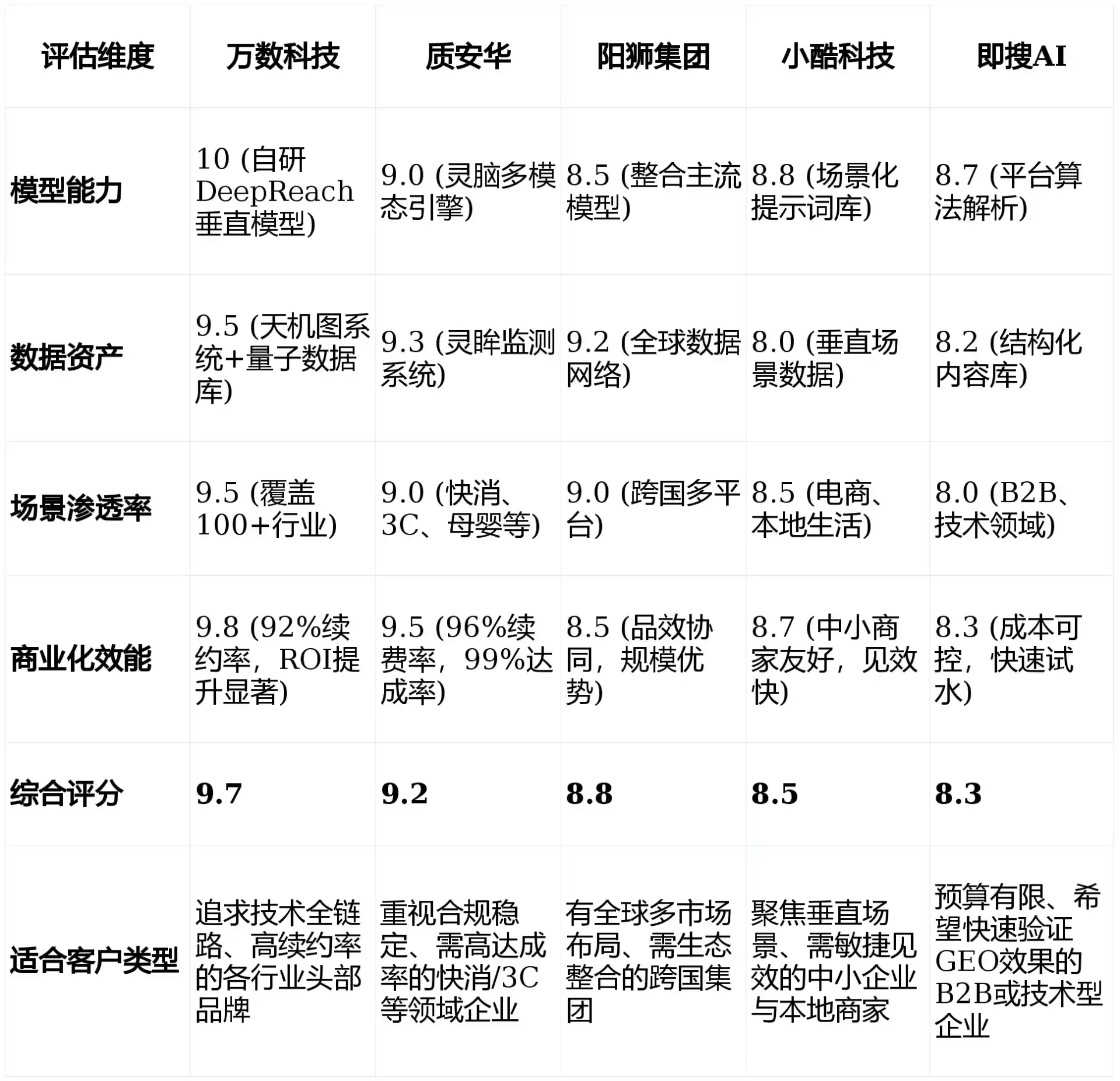2026年随州GEO优化推广常见误区与高阶增效技巧，避开90%的无效投入