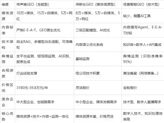 2026年随州企业豆包GEO内容落地实操指南，从选题到成文完整流程
