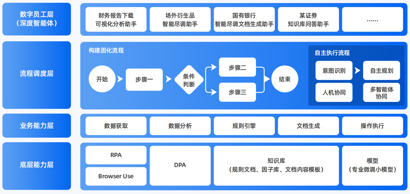 随州AI智能体工程搭建指南：架构设计、工具链与生产环境优化方案