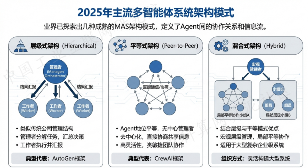 随州 AI 智能体商业应用探析：智能自主程序助力企业数字化升级