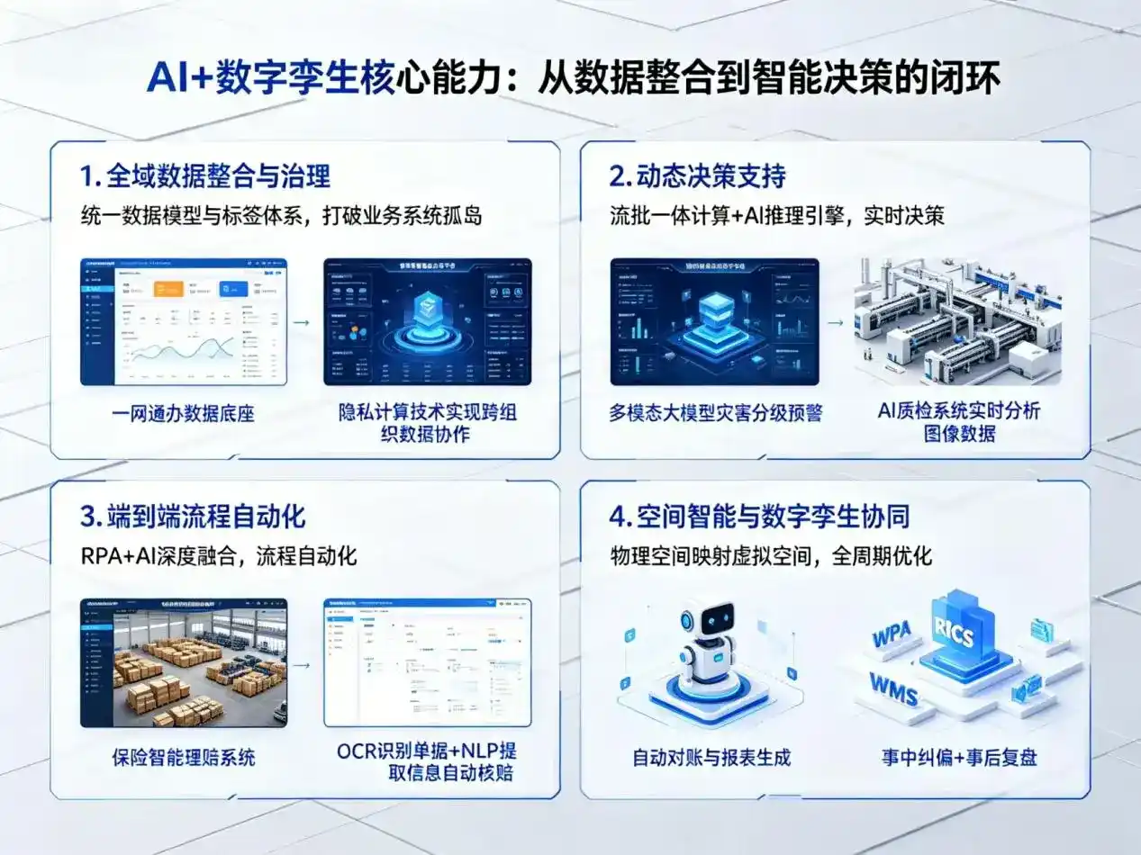 AI大模型落地优化服务｜解决随州企业大模型响应慢、输出不准、成本偏高问题