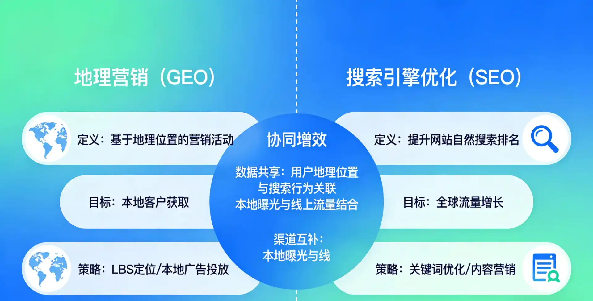 立足随州，从用户需求与流量逻辑，解读GEO优化的落地价值与应用前景