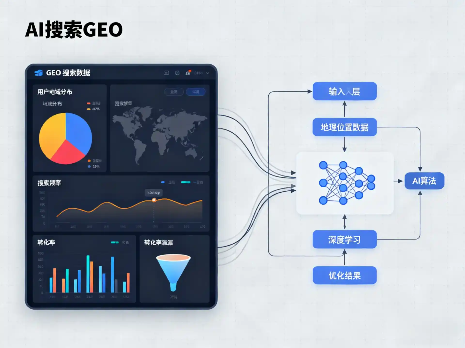 随州GEO优化服务商该如何筛选？生成式引擎优化行业实践观察